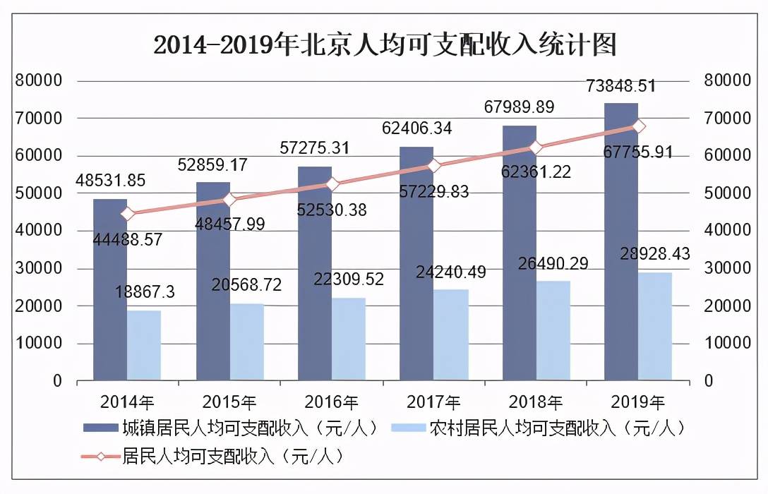 宿州人均收入2021年GDP_2016 2020年宿州市地区生产总值 产业结构及人均GDP统计