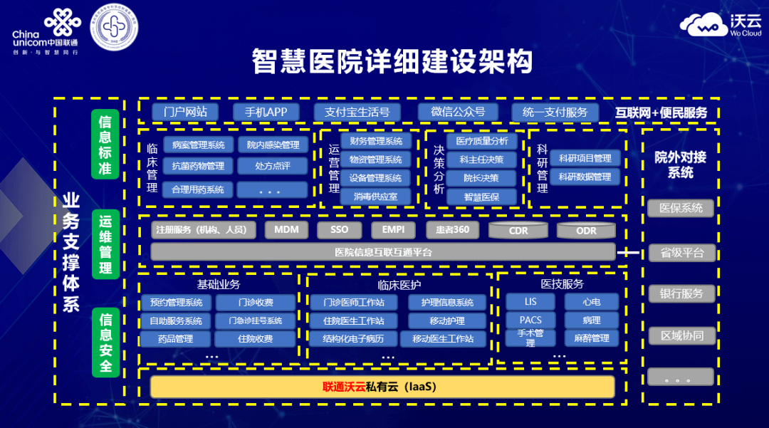 智慧医疗 云领未来 | 新沃云赋能智慧医院数字化转型