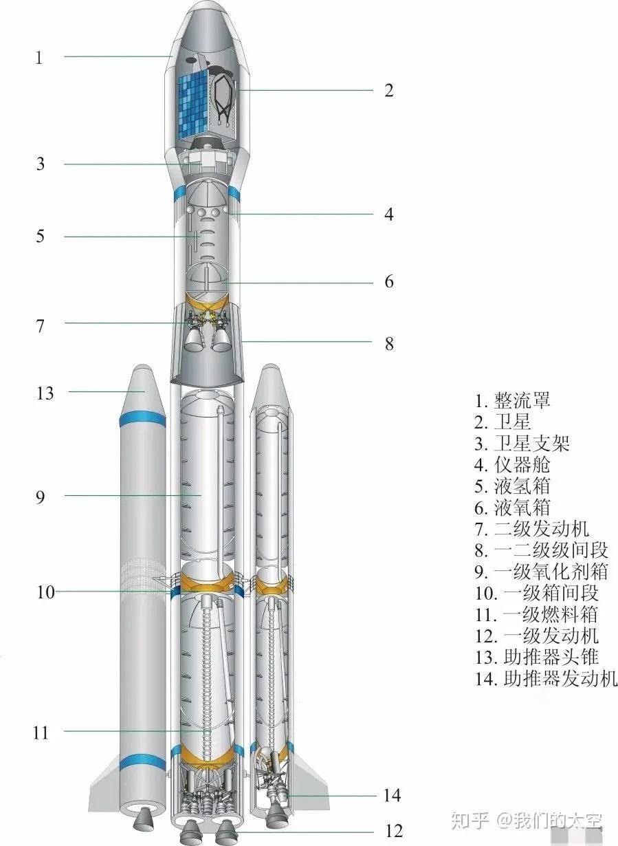 长征八号首飞成功中美太空角力国产猎鹰什么时候追上马斯克