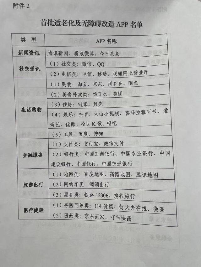 网站|微信、支付宝等将进行适老化及无障碍改造！