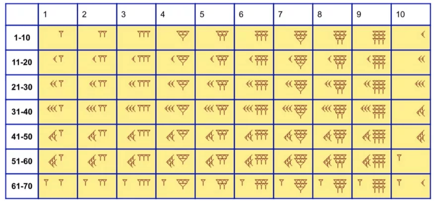 数值|要是没有“没有”这个数字，你现在可能什么都没有了