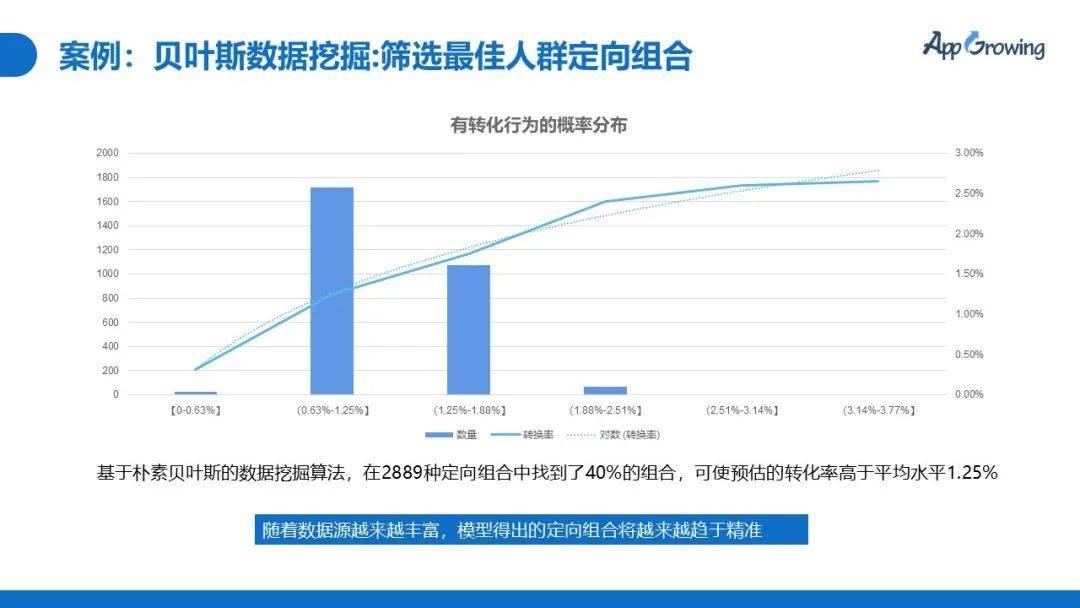 关键词|【课程回放】科学拆解爆款素材，快速提升视频广告转化率