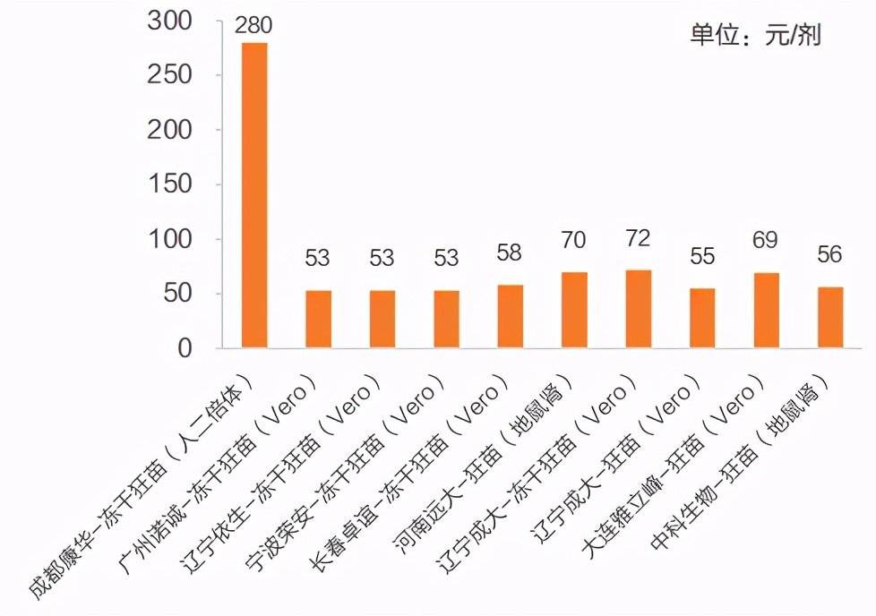 沙马曲比人口_剂次人口比