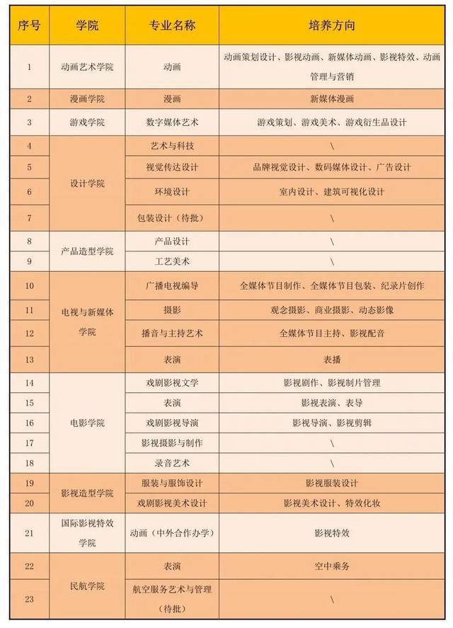 吉林动画2020薪酬排_动画名校|吉林动画学院2020年招生简章