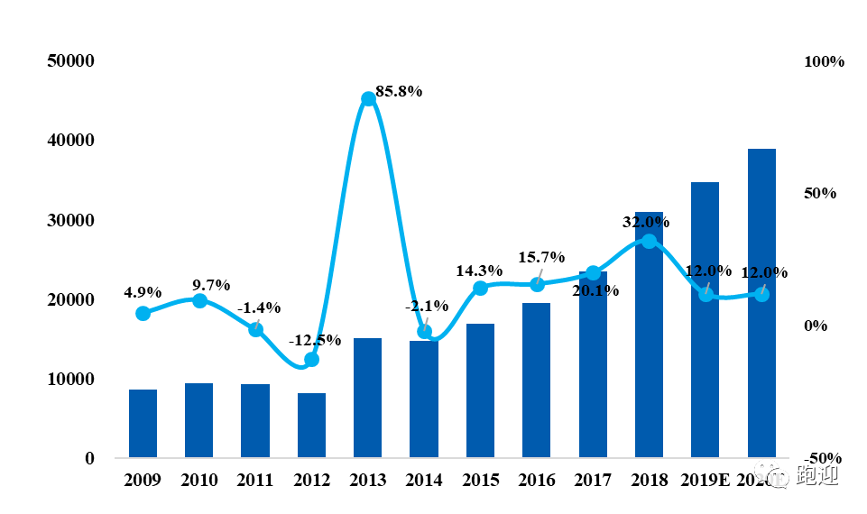 航空航天所占国家gdp_北京航空航天大学(2)