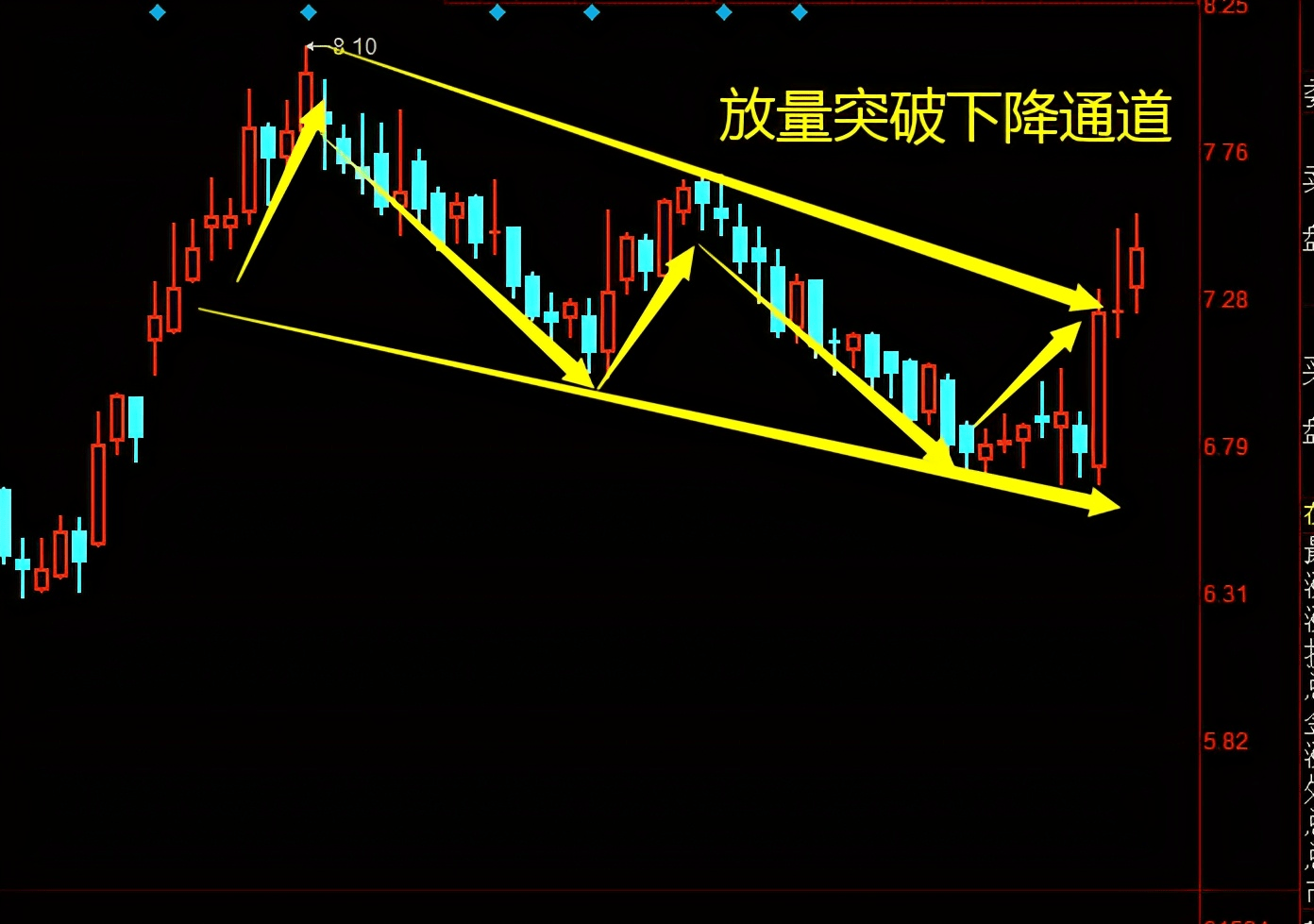 西藏天路股票能4板吗 e4f7c87170074291b190e944a1b00119.png