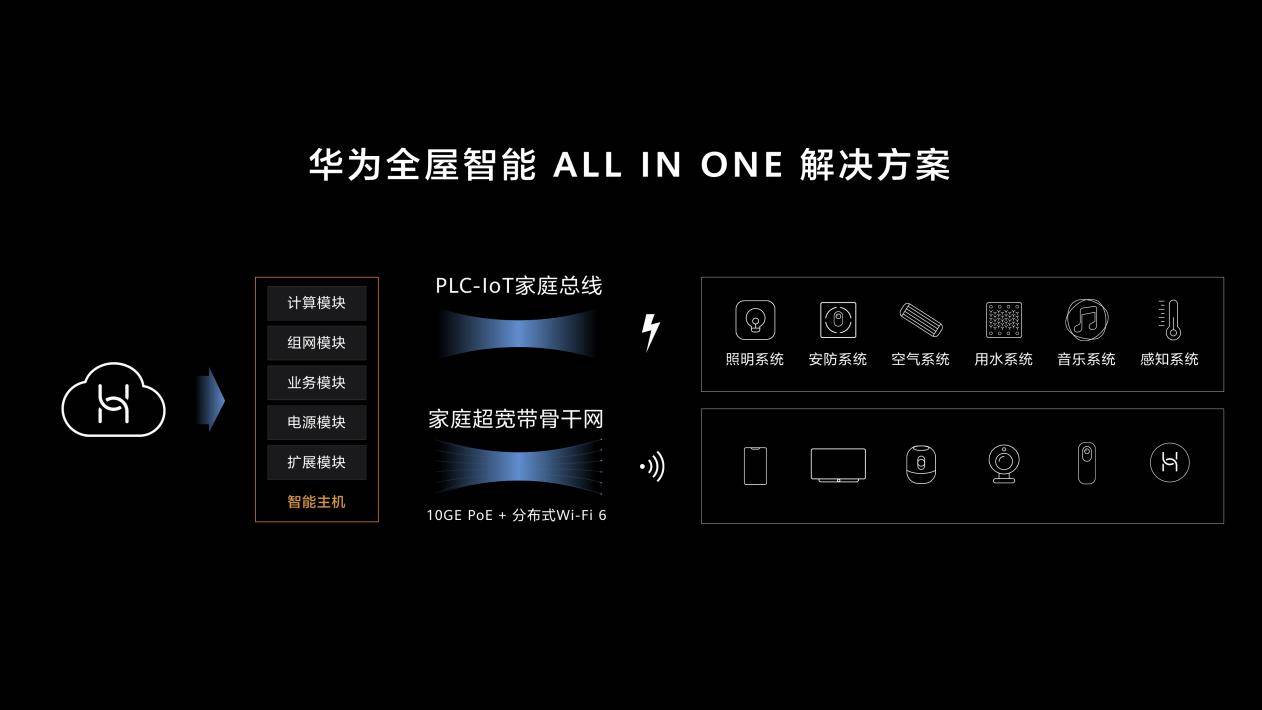 打通智能家居最后一公里的plc-iot