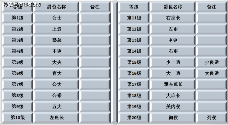 原创古代的君侯之区别君是泛指称号侯是爵位等级中的一种