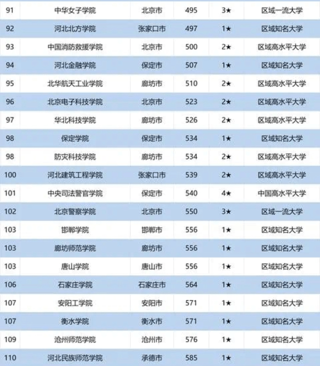 京津冀2020年经济总量_京津冀2030年规划图