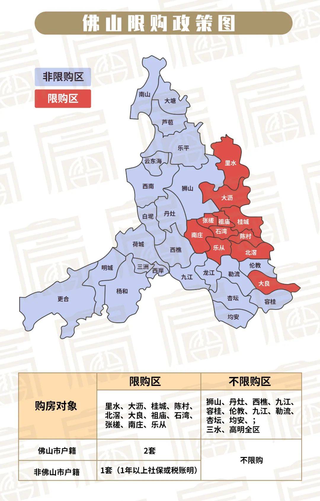 佛山户籍人口_佛山户籍人口统计图(2)