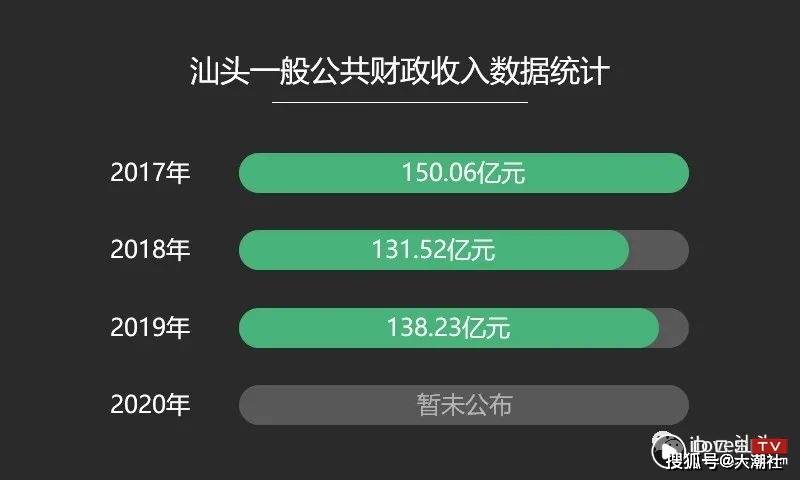 汕头2021-2021年gdp_GDP再破万亿,广东TOP3 2021年佛山投资重点看哪里(2)