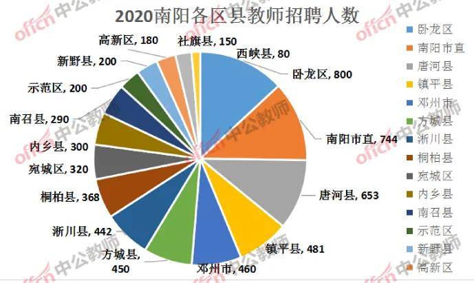 河南人口2020_河南各县流入流出人口(2)