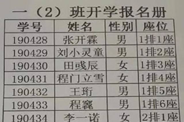 苟姓总人口_我姓苟的专属图片