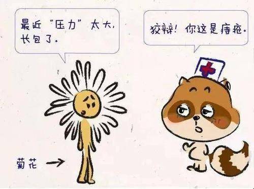 外痔红肿突出疼痛怎么办