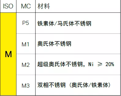 含量|不同的金属材料，切削起来有什么不同？