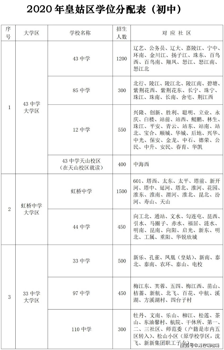 2020年沈阳市铁西区GDP_2020年沈阳市GDP6571.6亿元(3)