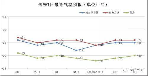 龙江县人口多少_龙江县人民政府(3)