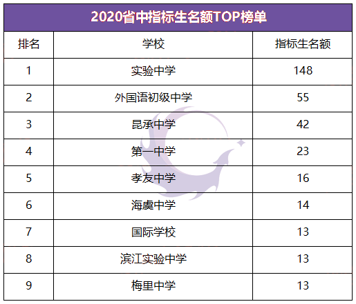 吴江初中排名_吴江实验初中旧照