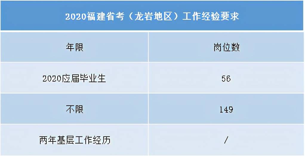 龙岩人口排名_龙岩地图