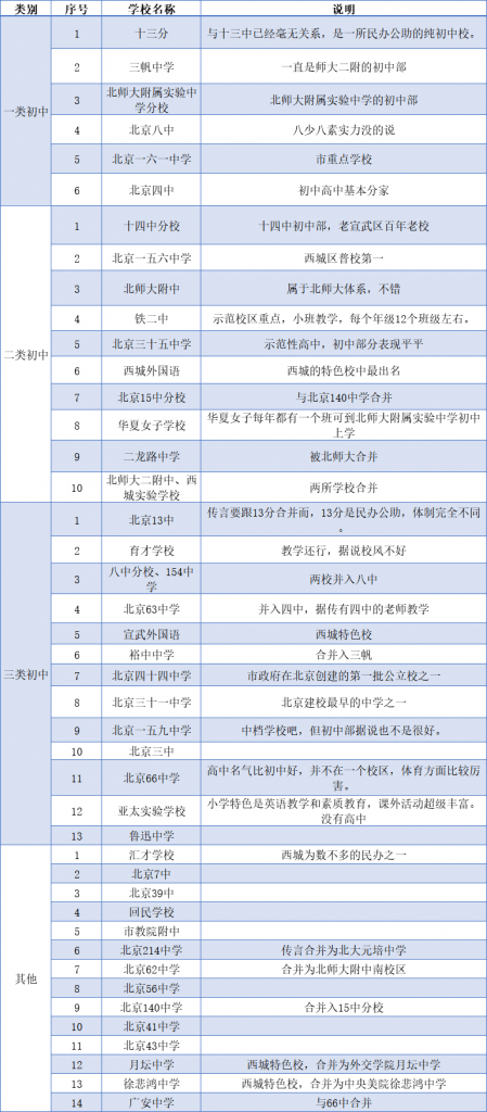 英语班排名_英语手抄报(2)