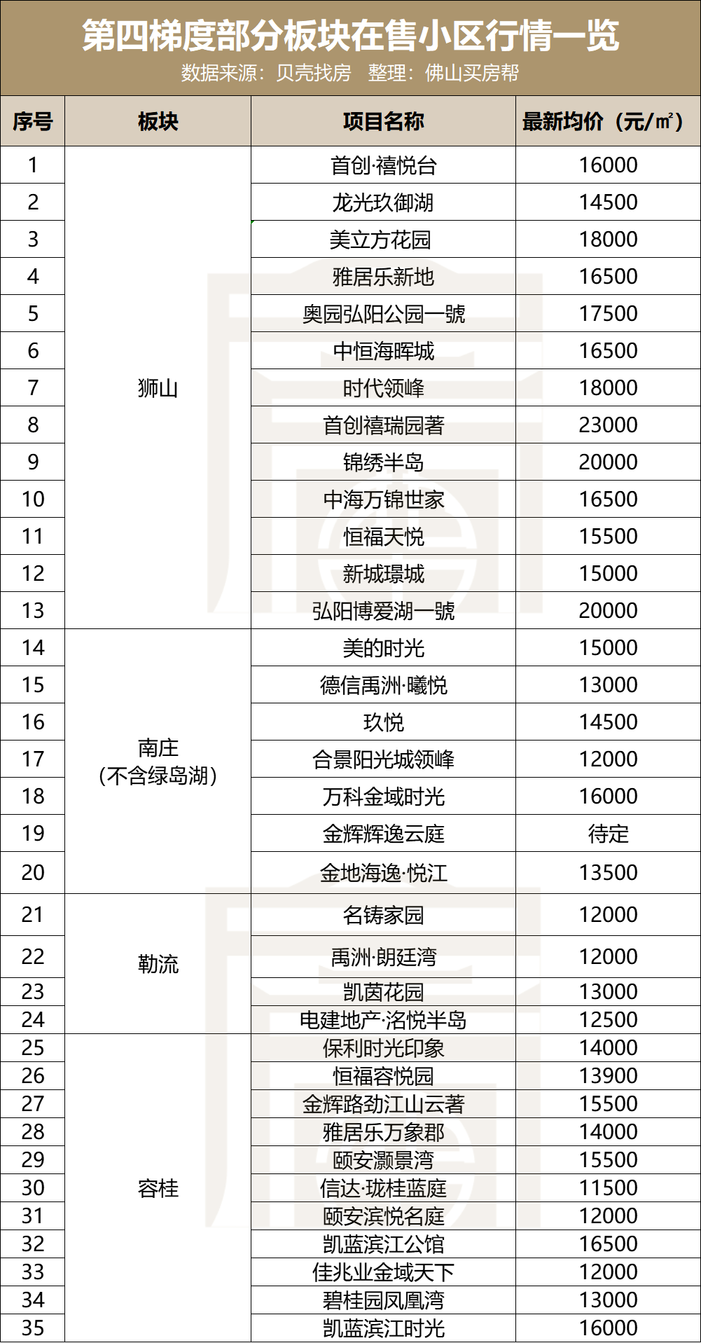 石镇gdp_杏坛镇gdp数据图(3)