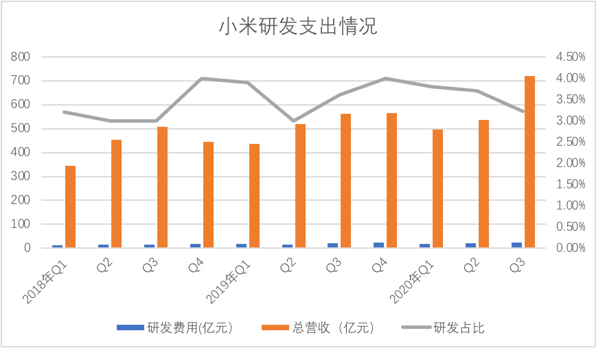 手机|市值破千亿美元 市盈率超腾讯和苹果 小米中场后怎么看？