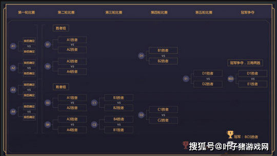 珍宝|梦幻西游：每年拿一个100万？珍宝阁冲刺武神坛明星赛三连冠！