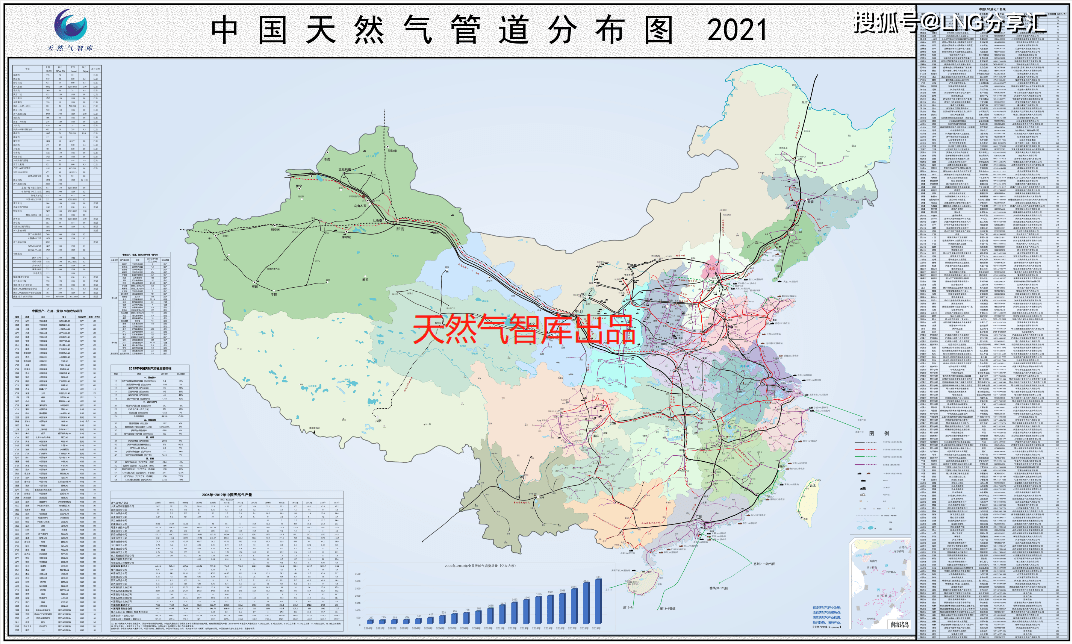 天然气智库中国天然气管道分布图2021