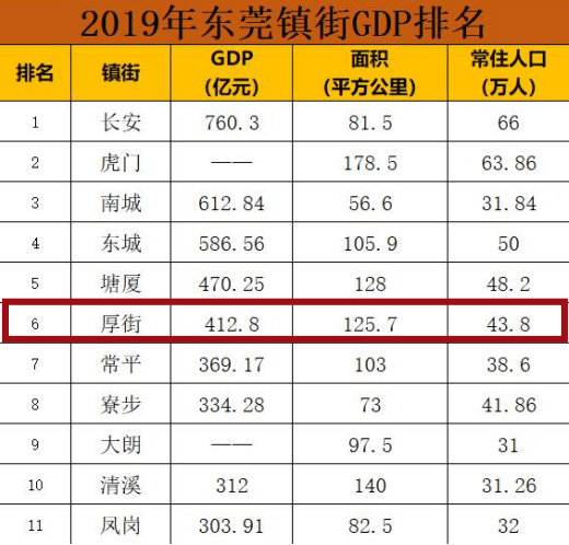 厚街镇gdp_厚街镇地图(3)