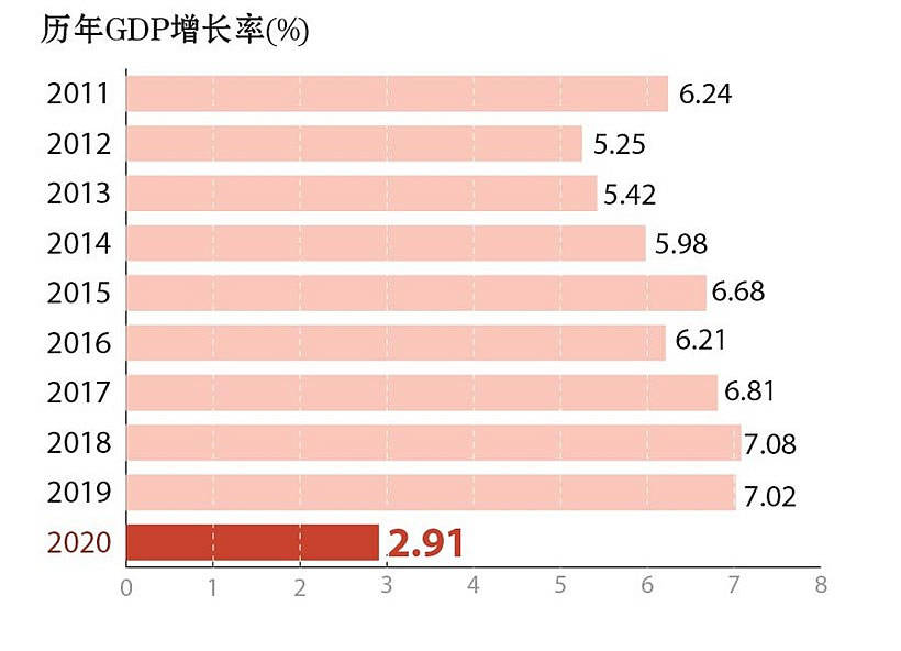 2020年东德人均GDP_2020年江苏省人均GDP预计是13万元,接近山东省人均的2倍