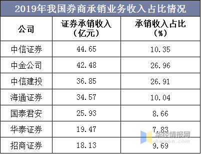国际投行排名_国际象棋(2)
