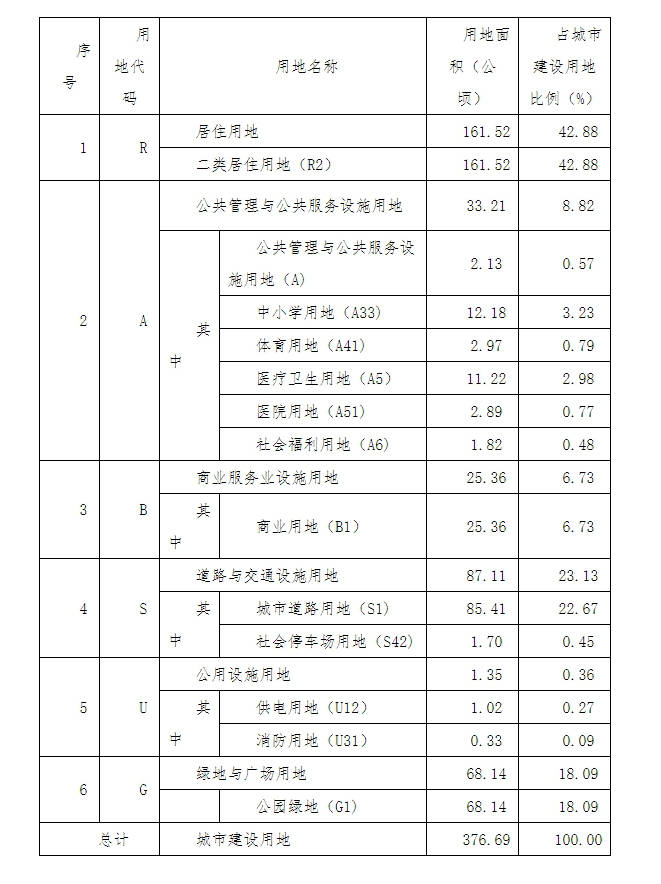 2021濮阳市总人口_濮阳市昆吾小学2021