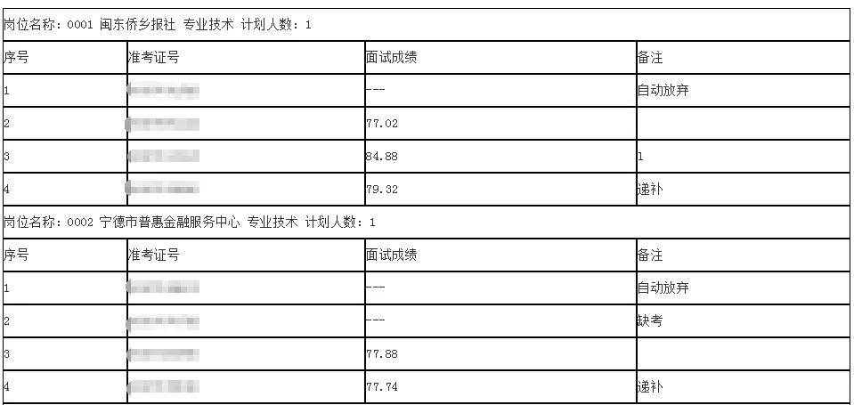 人口管理员考试题_实有人口管理员工服