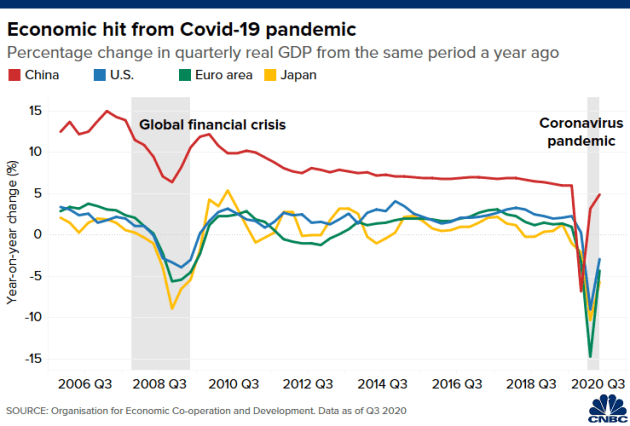 2021美国中国GDP_中国gdp超过美国预测(3)