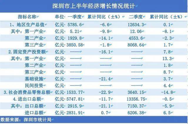 中国前三季度GDP分别(2)