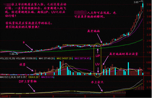 学学炒股牛人的做法：坚持使用“跑道坑”形态选股九游会老哥俱乐部(图1)