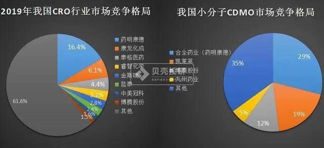 千亿巨头！药明康德，凭什么被千万人喜爱？