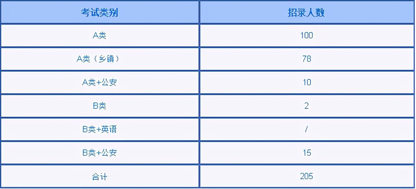 龙岩各县人口排名_蓝色立体矢量渭南市地图AI源文件