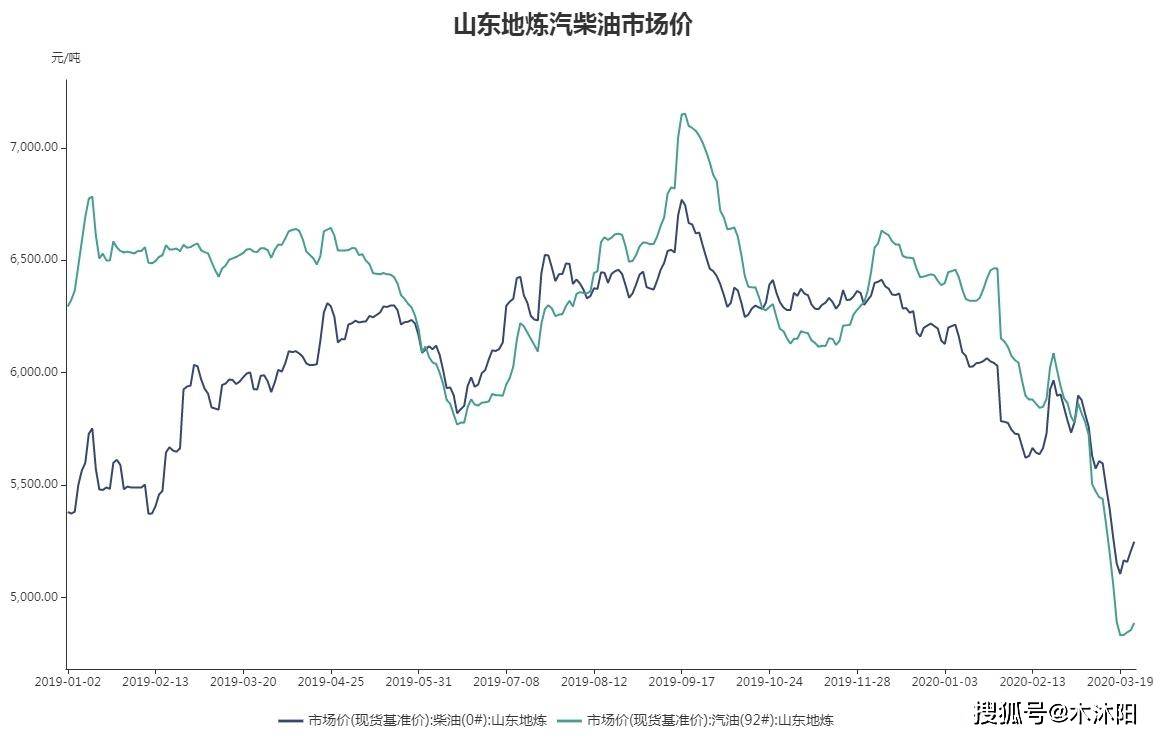 肇源加油站好不好