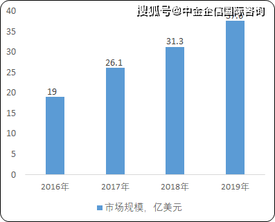 深圳市19年人口死亡率_深圳市人口密度分布图