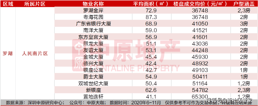 不仅2020年,2021年这些区域竟然还没有新房供应!