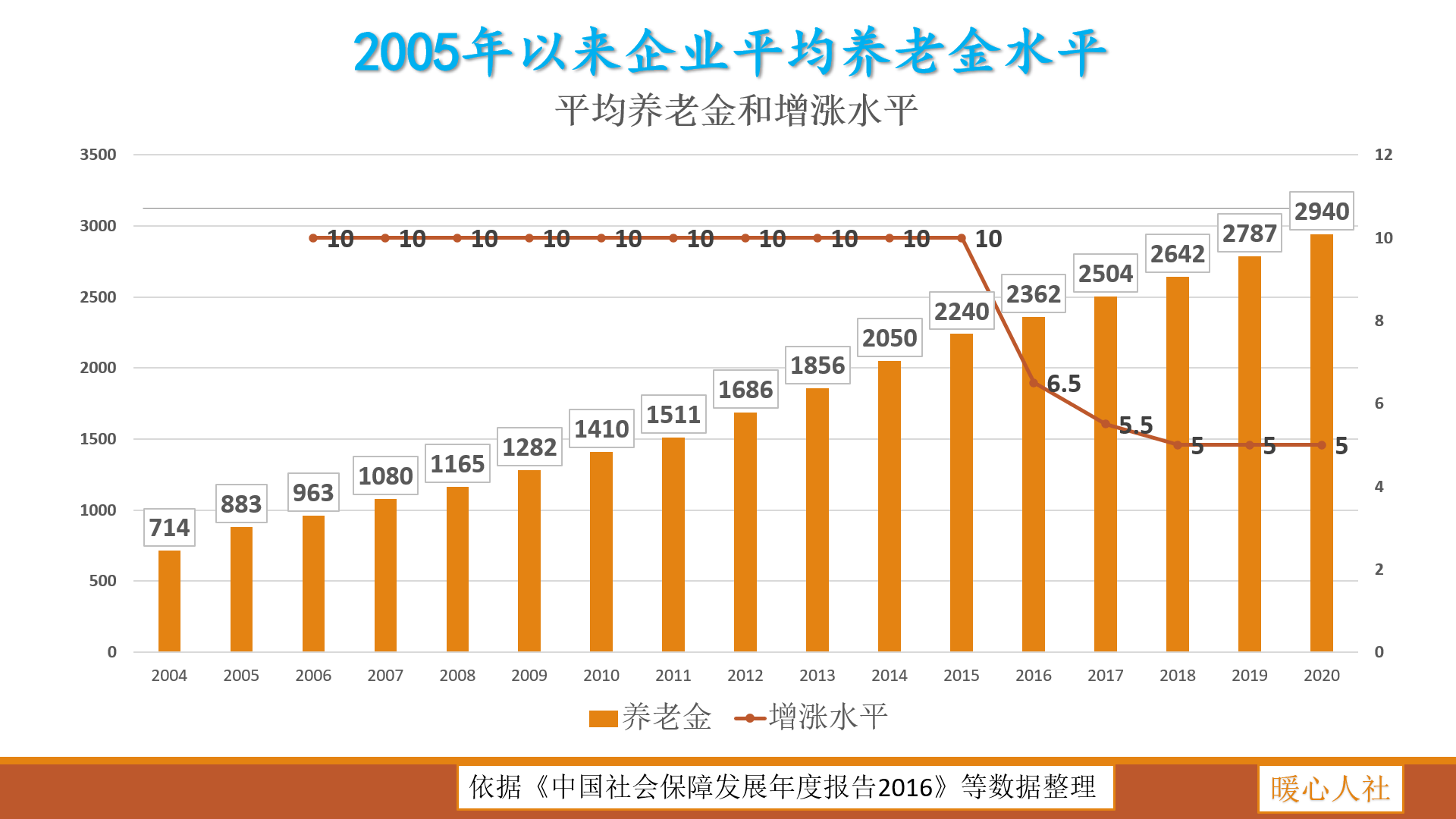 2021年人均存款_2021年存款照片(3)