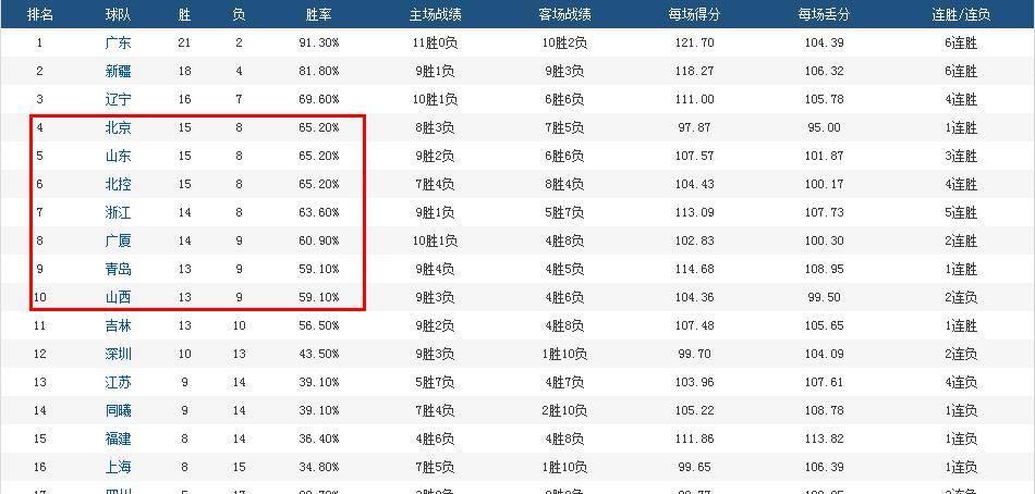 首钢排名_首钢园(3)