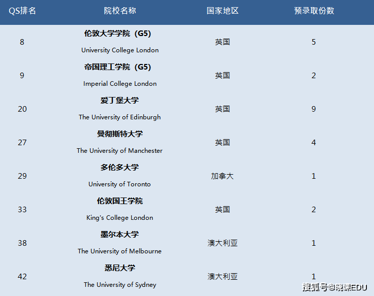 怎么算是第几周 69f70b93eaa6444486fe4ee3fdd33d7a.png