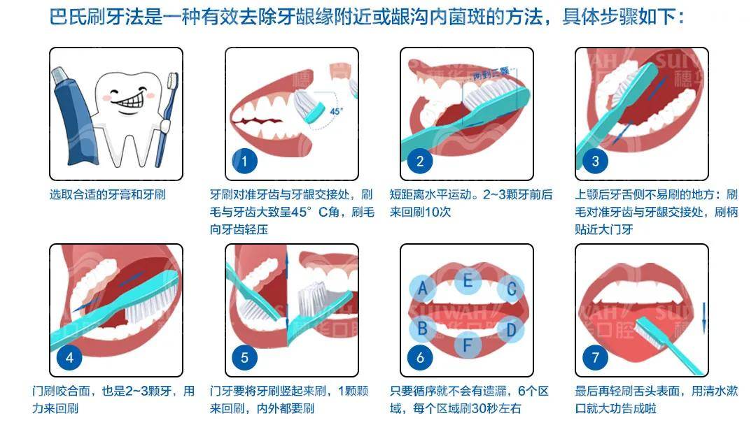 烂大牙怎么办