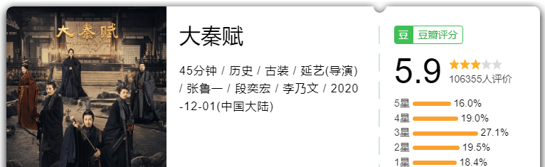 最雷？最佳？最熱？最黑馬？最大失所望？2020年國劇大賞 娛樂 第31張