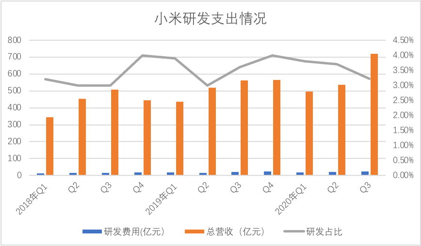 全球行动人口如何超过120_光盘行动图片