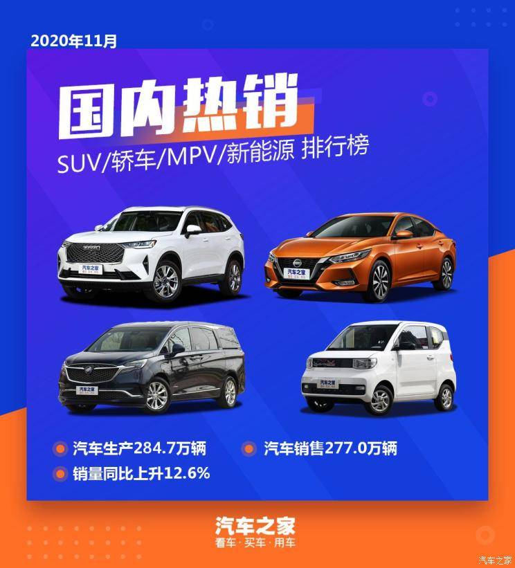 Yabo亚搏手机版App：
2020年11月海内热销SUV/轿车/MPV排行榜(图1)