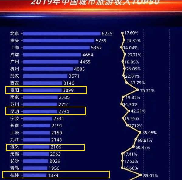 云南gdp为什么还没出_云南经济逆袭,GDP跑赢全国水平,因为太爱吃 你感觉到没