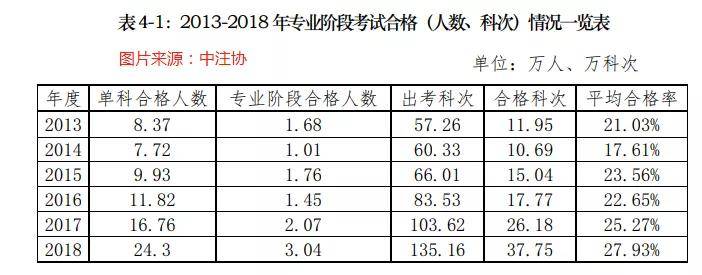 2020年注册会计师事_CPA成绩财管95、经济法90.5、战略80.5!2020CPA考霸出没